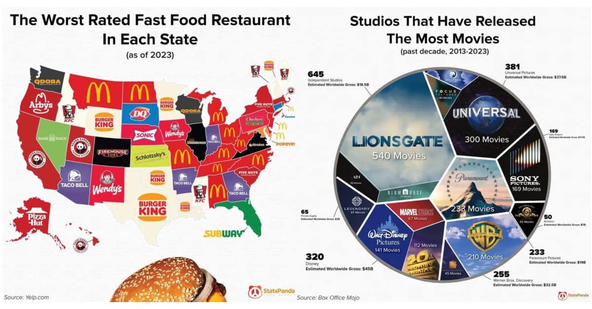 A collage of interesting graphs and maps showing fascinating data about pop culture and American life.