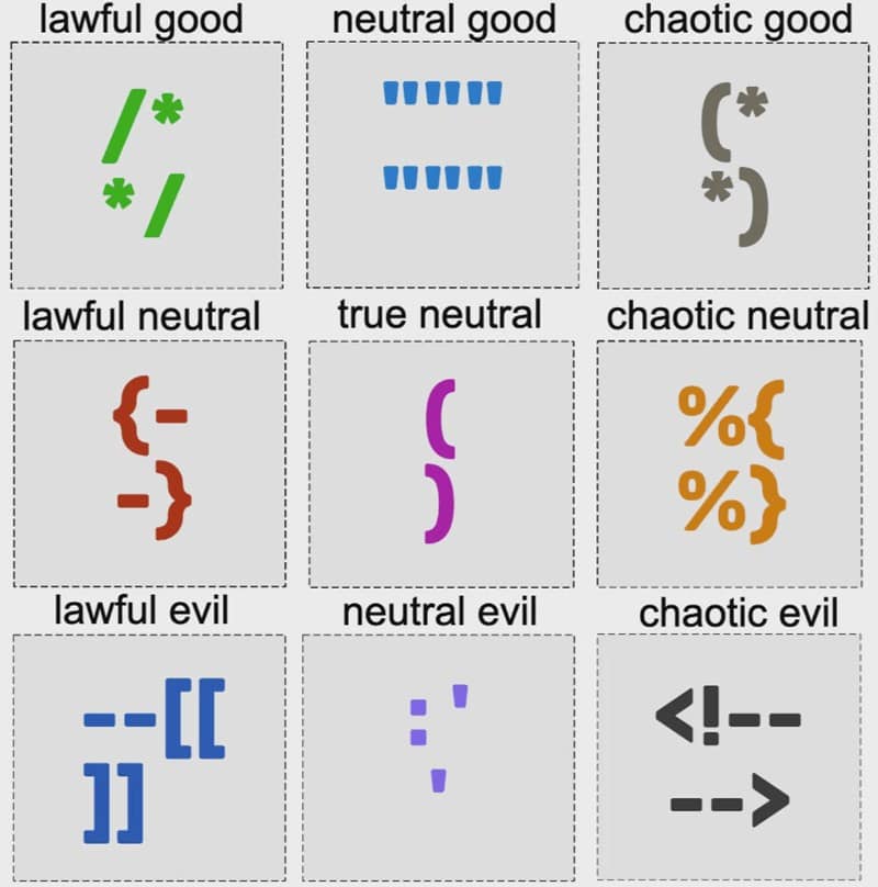 A D&D-style alignment chart meme that categorizes different styles of writing code comments.
