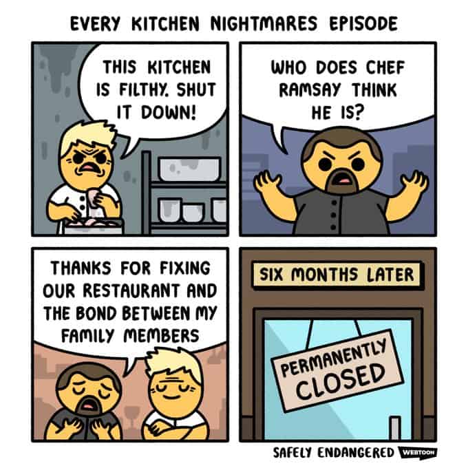 A funny comic strip that perfectly and cynically summarizes every single episode of Gordon Ramsay's Kitchen Nightmares.