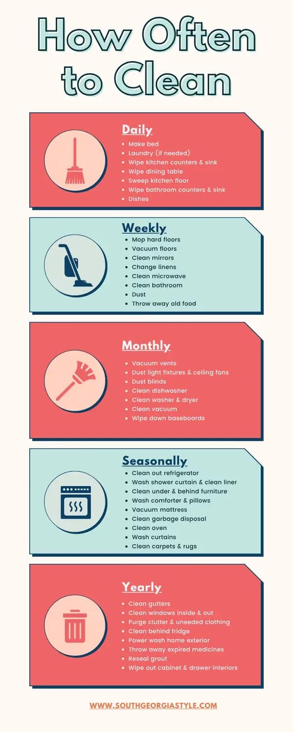 A helpful cleaning guide infographic showing how often to clean, with daily, weekly, and monthly tasks.