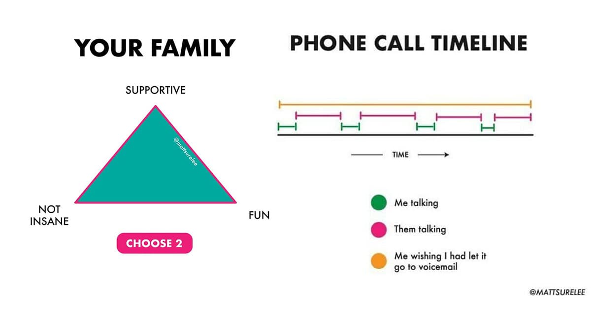 Collection of funny chart images and funny infographic compilations including Venn diagrams and flowcharts
