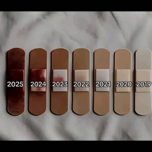 A series of bandages labeled from 2019 to 2025 showing progressively larger and darker blood stains.