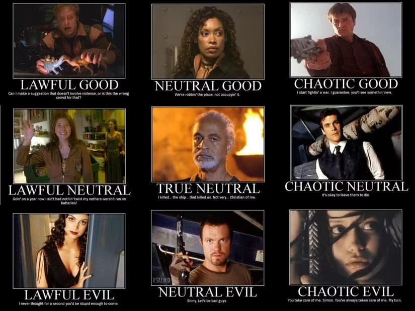 Defining the crew’s moral complexity is the goal of this alignment chart Firefly meme, categorizing everyone from a "Lawful Good" Wash to a "Neutral Evil" Jayne Cobb.