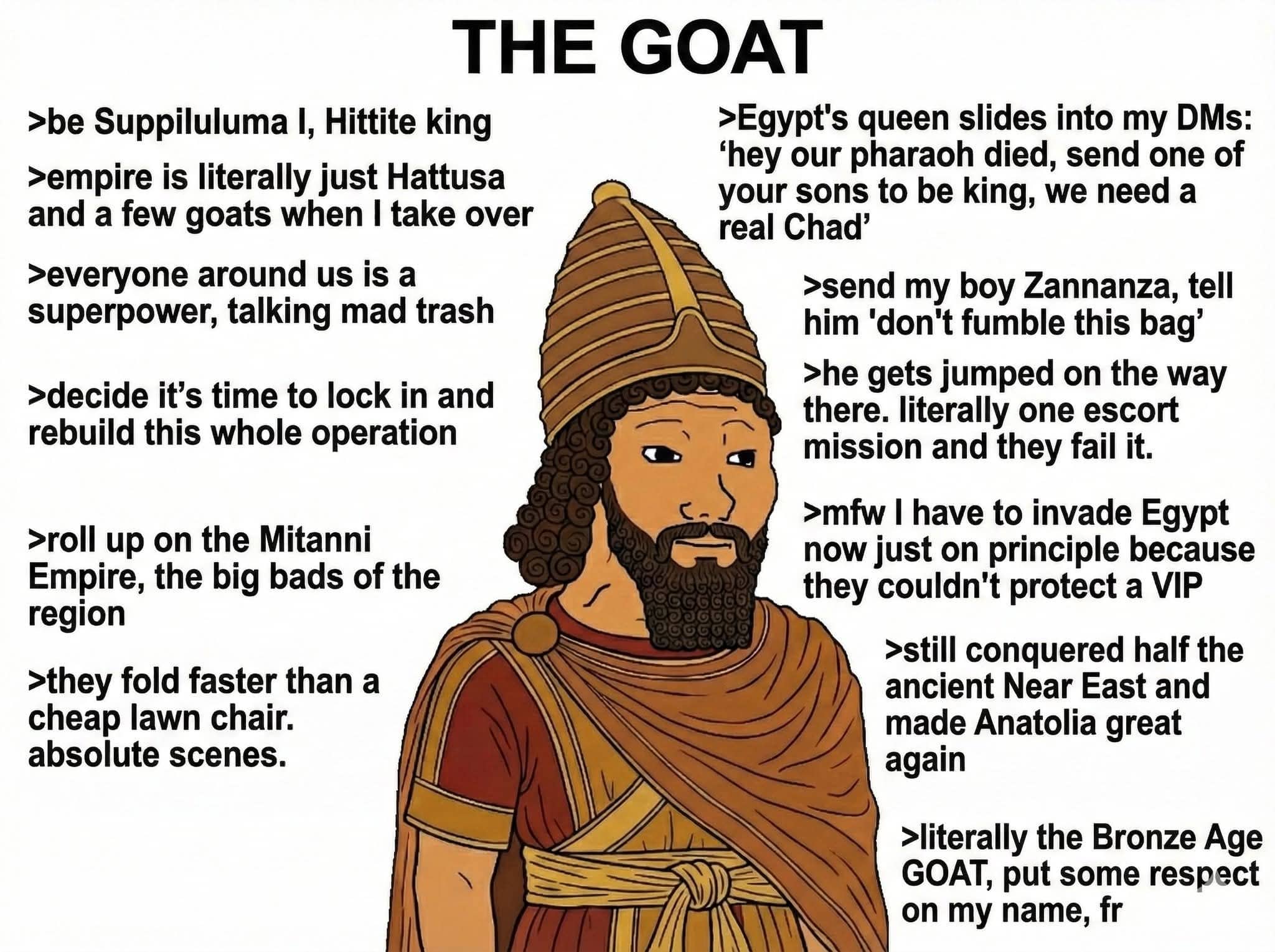 A modern "GOAT" style meme featuring the Hittite King Suppiluluma I and his many historical conquests.