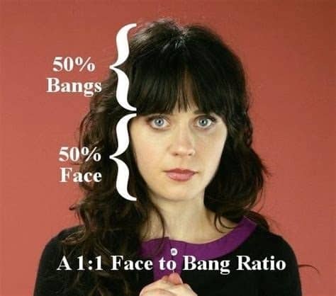 Infographic of Zooey Deschanel with brackets showing a 1:1 face to bang ratio.
