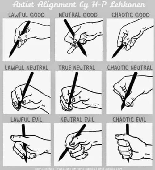 Artist alignment chart illustrating different ways to hold a pencil from Lawful Good to Chaotic Evil.