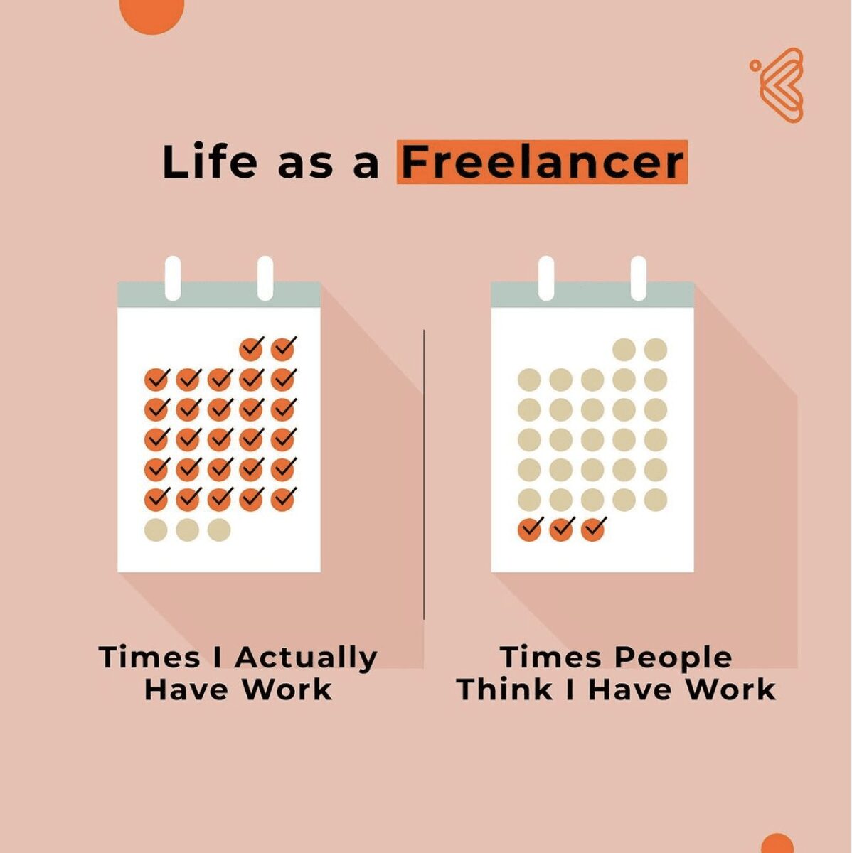Comparison chart of actual freelancer work days versus the fewer days people think they work.