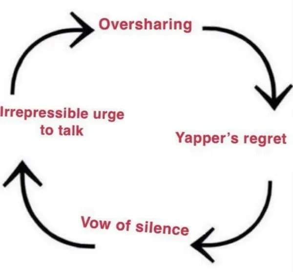 A diagram showing the endless funny cycle of oversharing, yapper's regret, vow of silence, and talking.