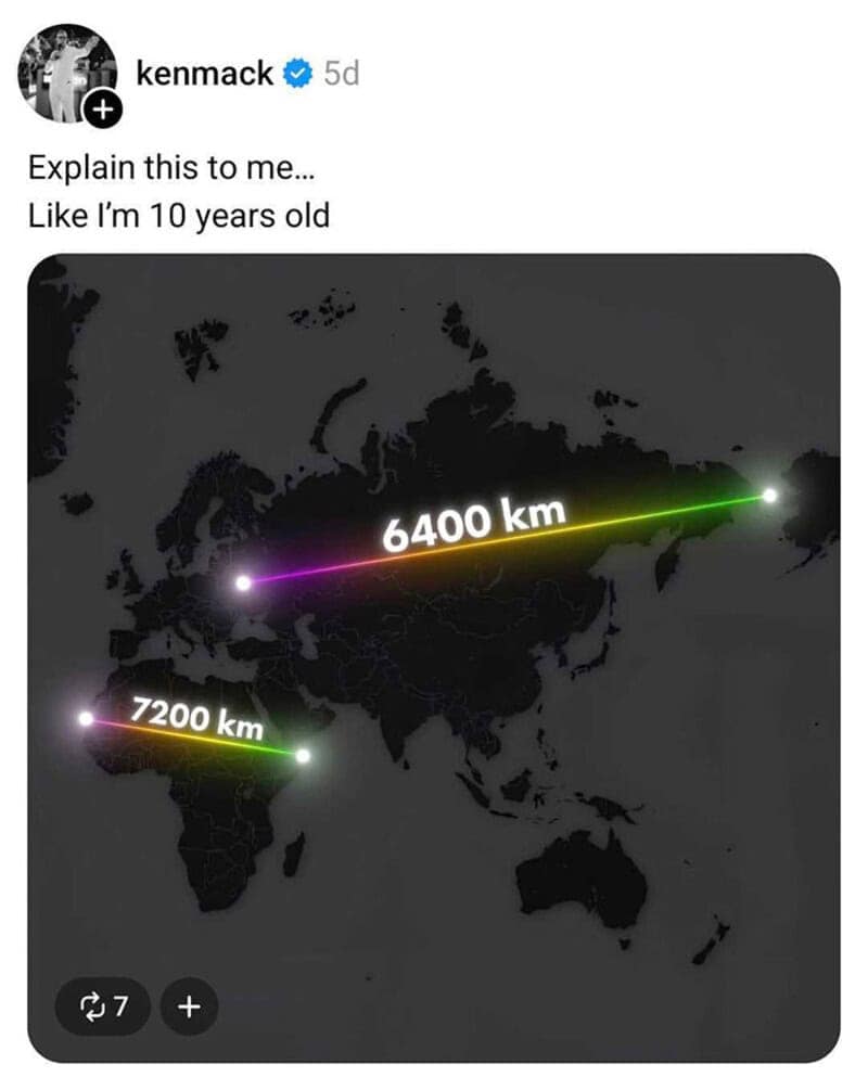 The start of a funny twitter thread about maps from user @kenmack. The post features a dark world map where a line representing 6400km across Russia looks significantly longer than a 7200km line across Africa, prompting the question: "Explain this to me... Like I'm 10 years old."