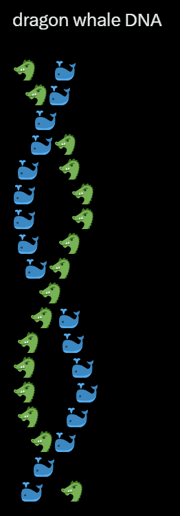 clever digital art ocean meme illustrating the concept of "dragon whale DNA" by using alternating green dragon and blue whale emojis to form a perfect, spiraling double-helix structure on a black background.