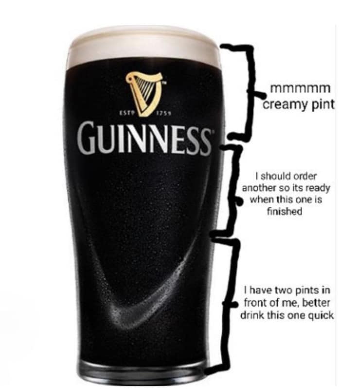 The "Guinness Strategy" is mapped out in this St Paddys meme, dividing a pint glass into sections that track the progression from enjoying the foam to the urgent need to order a backup round.
