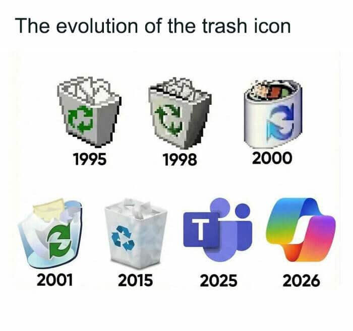 Infographic showing the evolution of the trash icon ending with Microsoft Teams and Copilot logos.