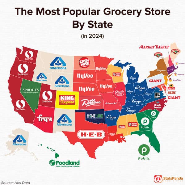 An interesting food fact map titled "The Most Popular Grocery Store By State (in 2024)." It visualizes geographic dominance for major chains: Safeway rules the West Coast, Albertsons covers the Mountain West, Kroger dominates the Midwest and South, while Publix remains the king of Florida and the Southeast.